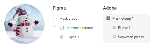 Figma vs Adobe XD masking of an image with snowman example
