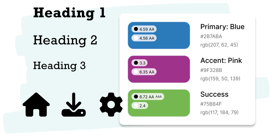 A sample of elements included in a style guide. On the left are examples of font styles for headings 1, 2, and 3. Underneath are solid black icons for home, download, and settings. To the right are color chips for primary blue, accent pink, and success. Each chip has the color hex and RGB value, along with the color contrast ratio for white and black text on each color.