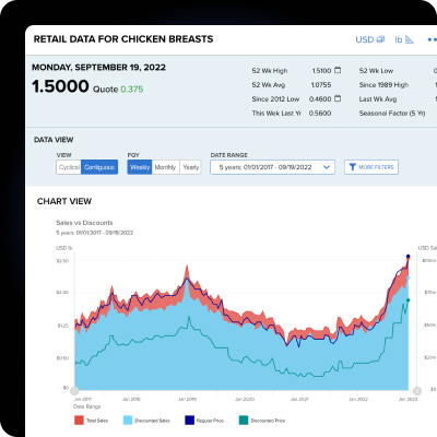 Urner Barry commodity price track application